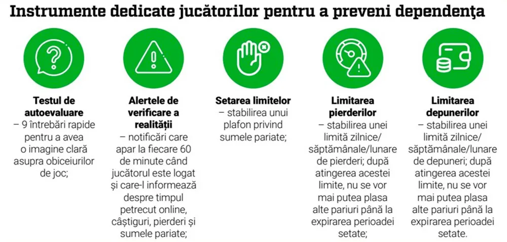Cazinouri online noi Jocul Responsabil